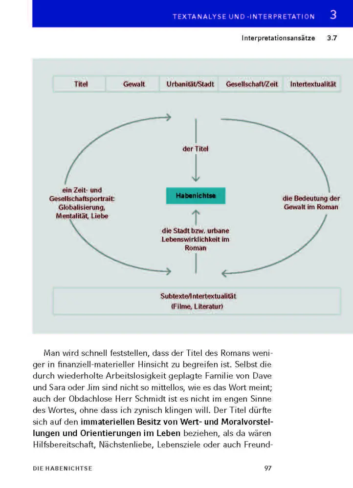 Bild: 9783129303092 | Die Habenichtse von Katharina Hacker | Textanalyse und Interpretation