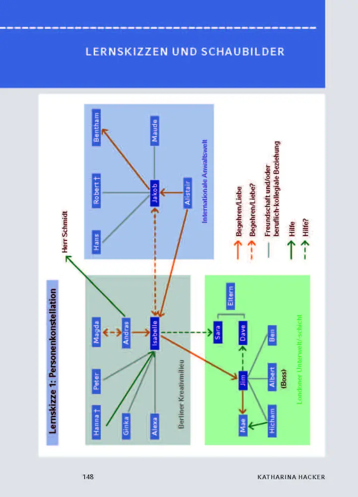 Bild: 9783129303092 | Die Habenichtse von Katharina Hacker | Textanalyse und Interpretation
