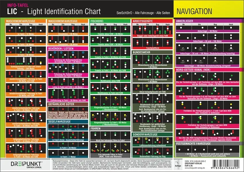 Cover: 9783864486692 | LIC - Light Identification Chart, Info-Tafel | Michael Schulze | 2 S.