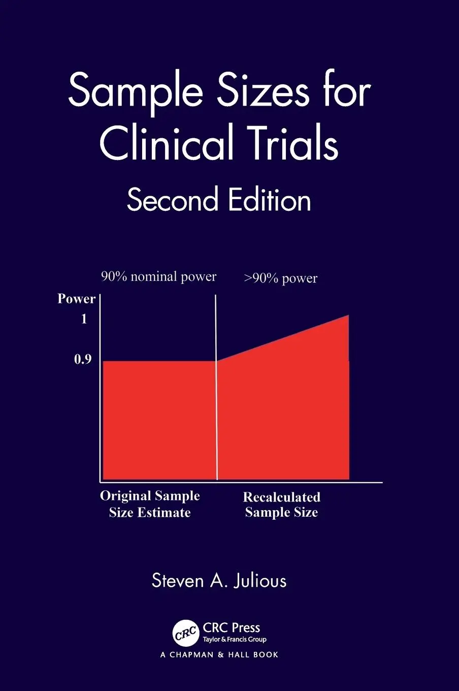 Cover: 9781138587892 | Sample Sizes for Clinical Trials | Steven A. Julious | Buch | Englisch
