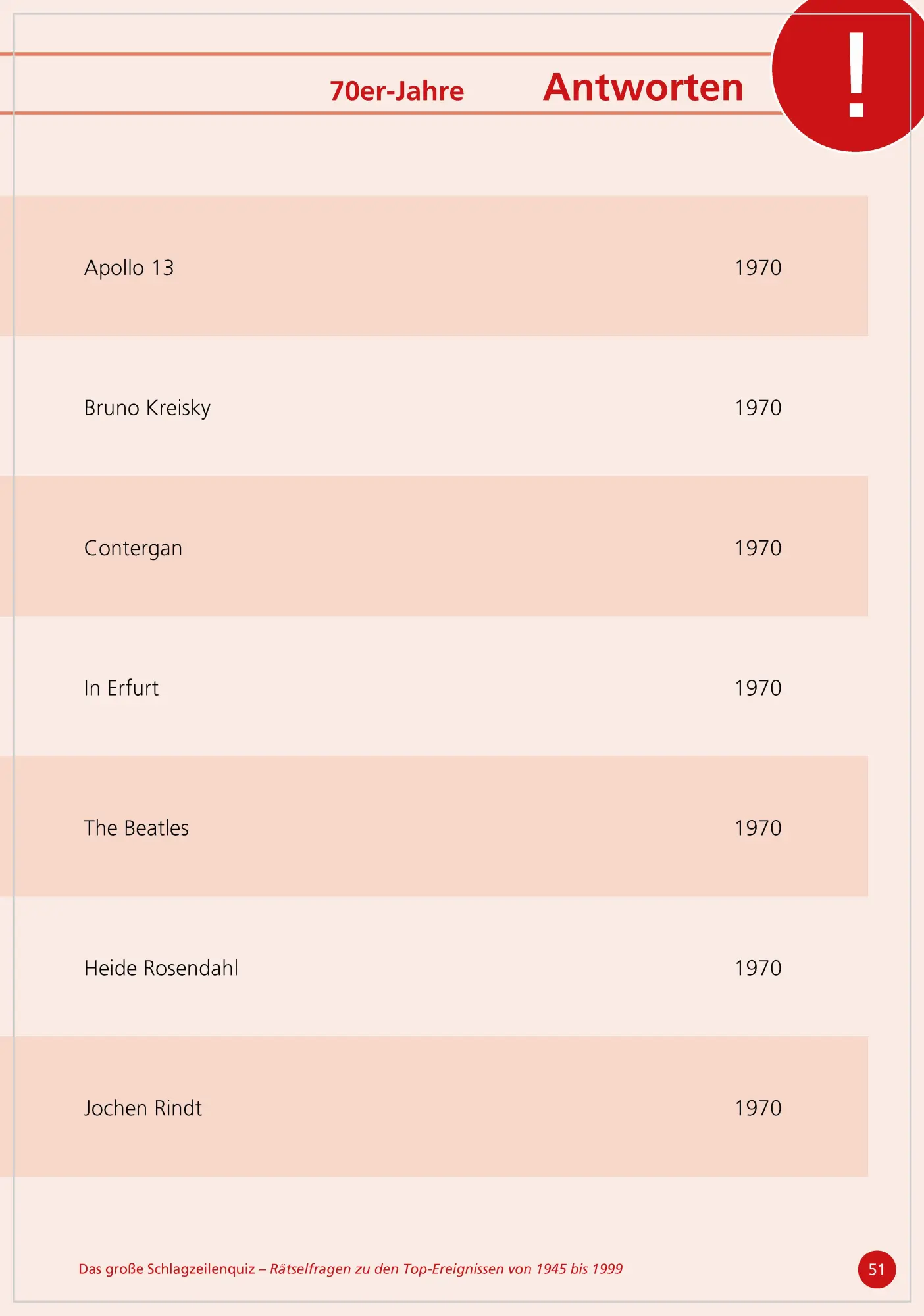 Bild: 9783944360393 | Das große Schlagzeilen-Quiz | Linus Paul | Taschenbuch | 96 S. | 2019