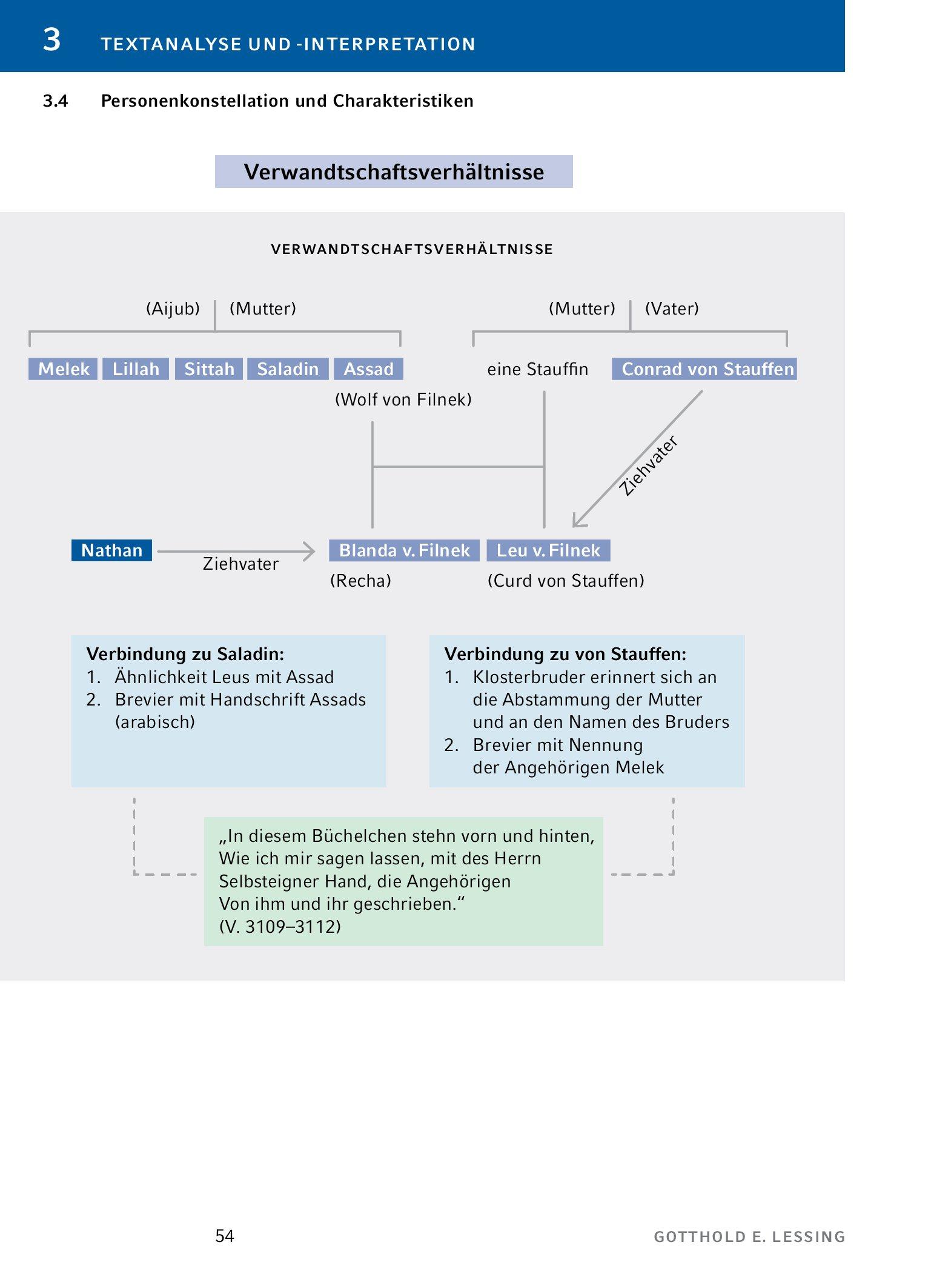 Bild: 9783804420793 | Nathan der Weise - Textanalyse und Interpretation | Lessing | Buch