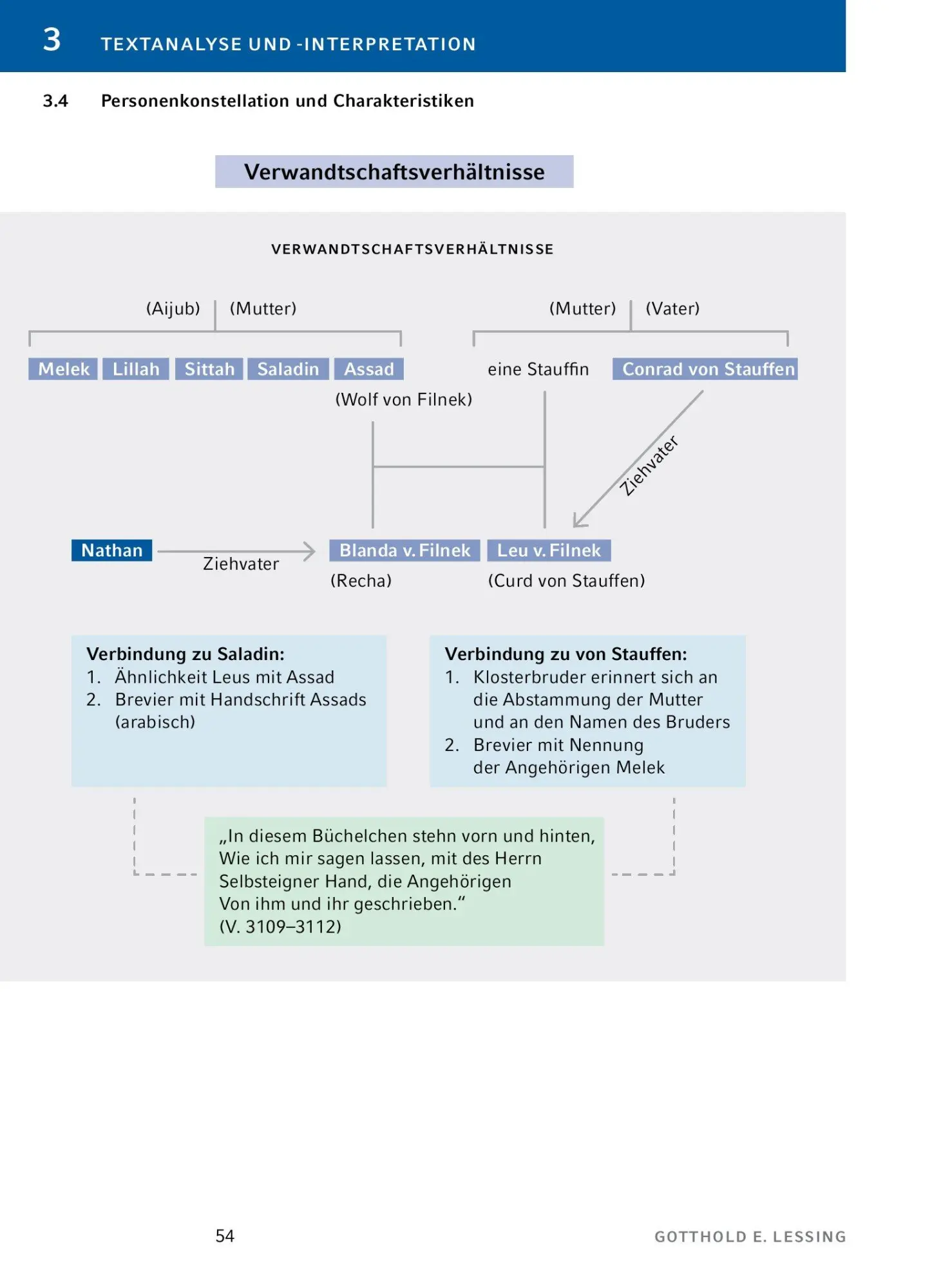 Bild: 9783804420793 | Nathan der Weise - Textanalyse und Interpretation | Lessing | Buch