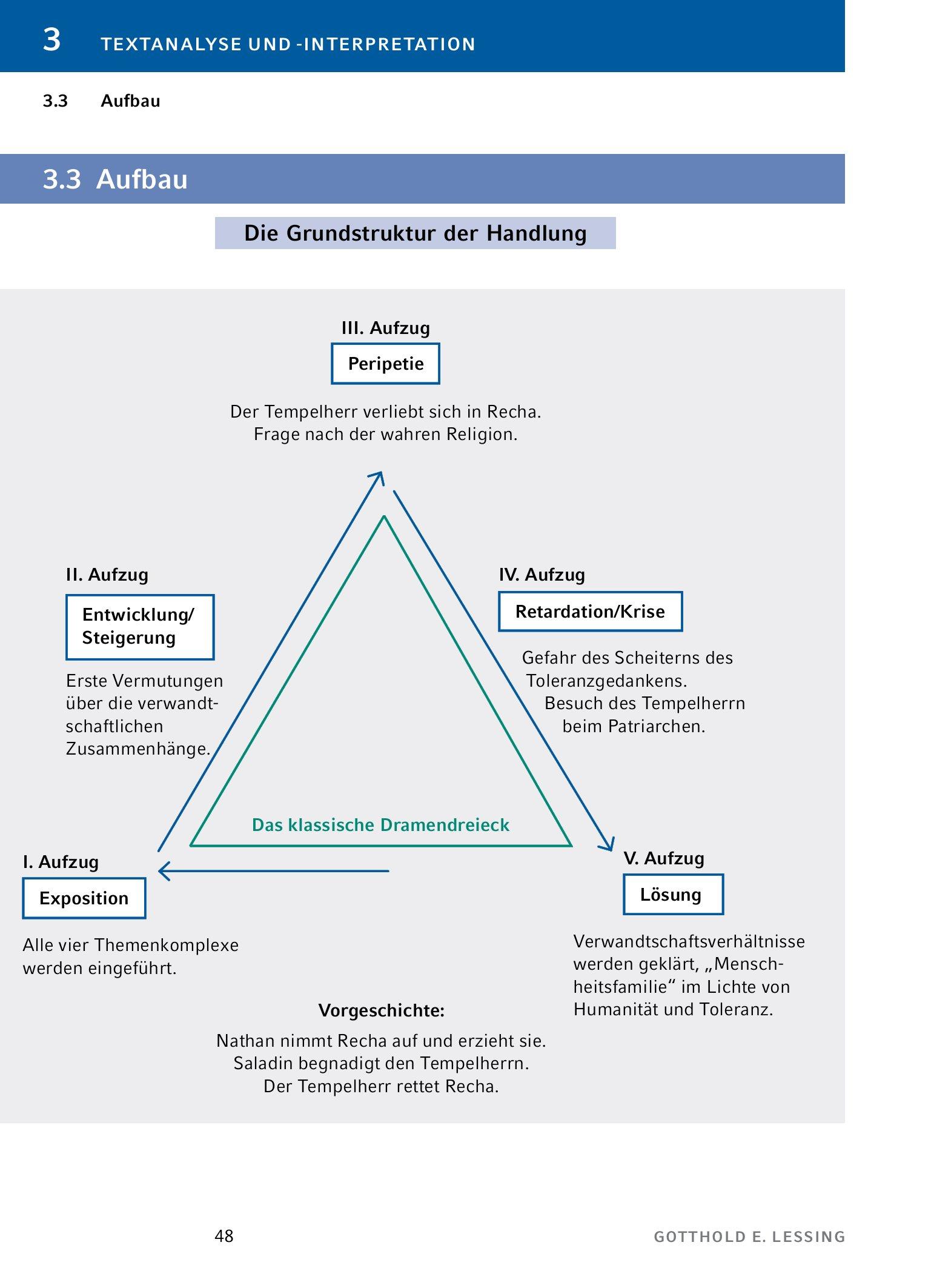 Bild: 9783804420793 | Nathan der Weise - Textanalyse und Interpretation | Lessing | Buch