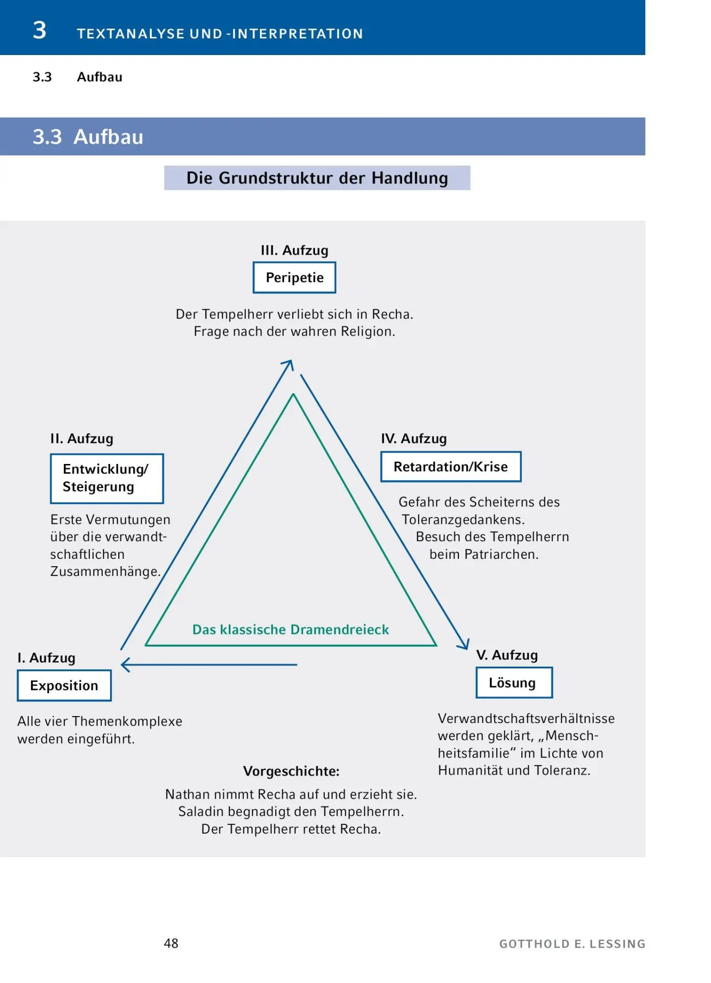 Bild: 9783804420793 | Nathan der Weise - Textanalyse und Interpretation | Lessing | Buch