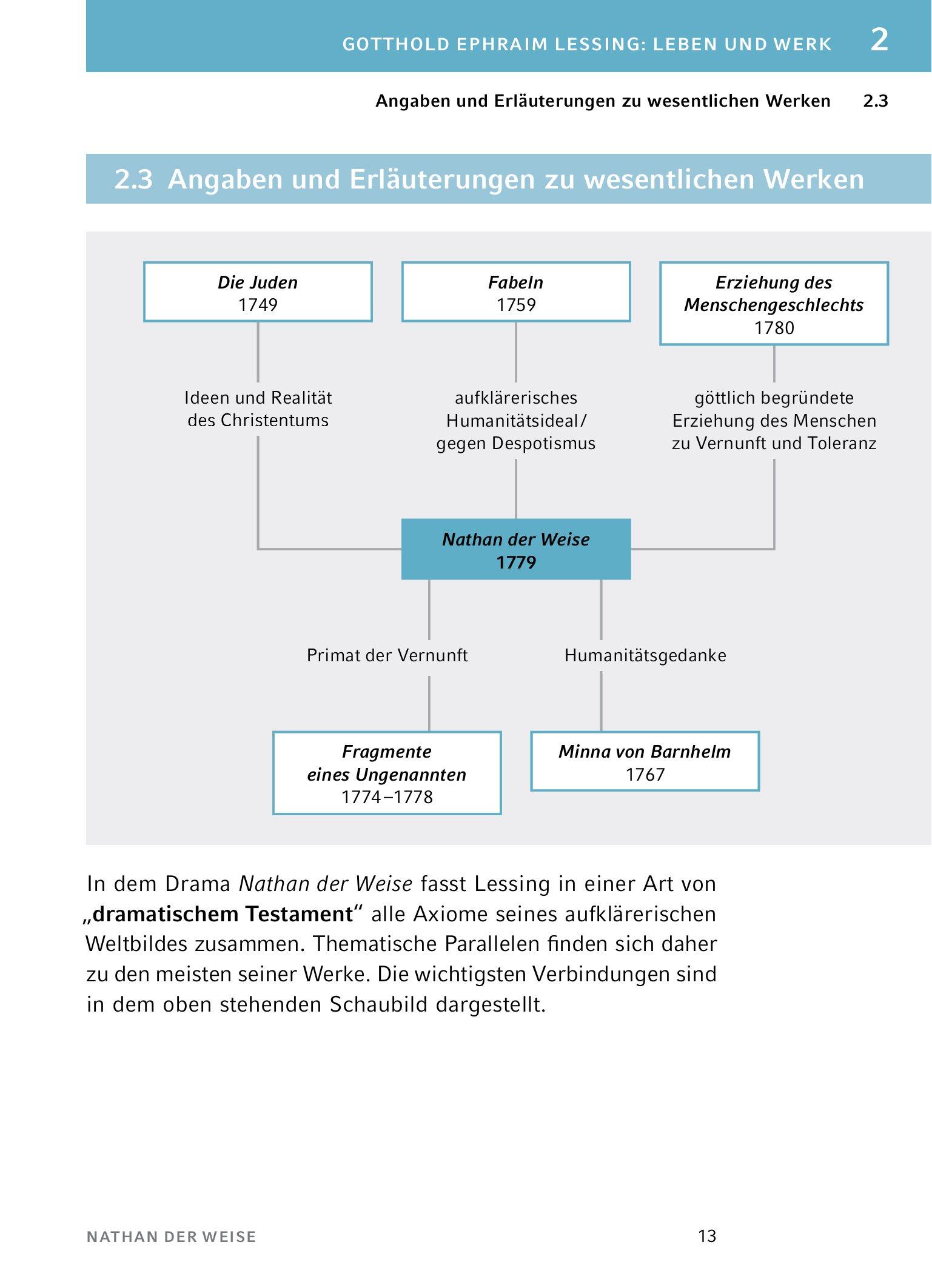Bild: 9783804420793 | Nathan der Weise - Textanalyse und Interpretation | Lessing | Buch