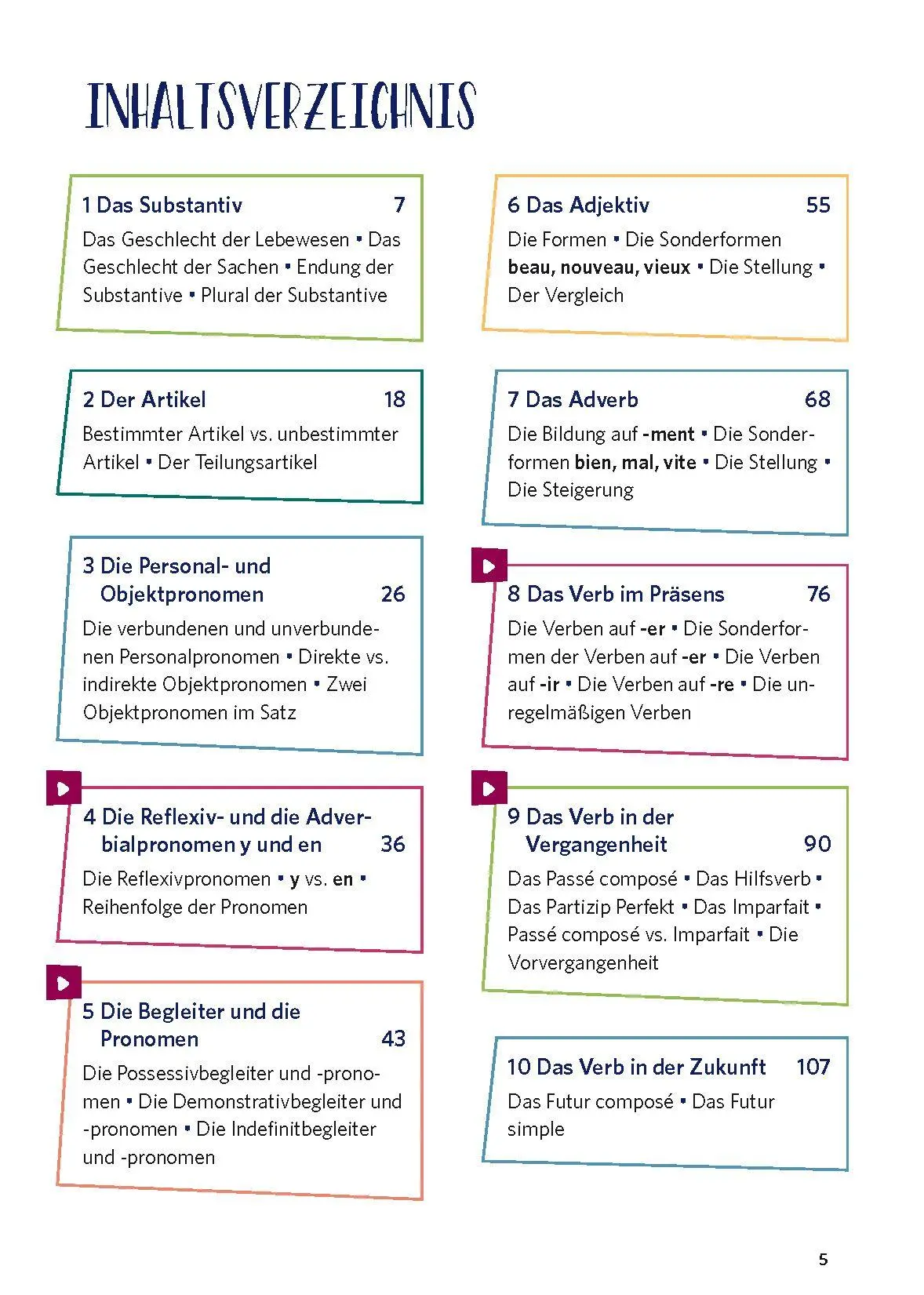 Bild: 9783125661493 | PONS Grammatik ohne Drama Französisch | Taschenbuch | 208 S. | Deutsch