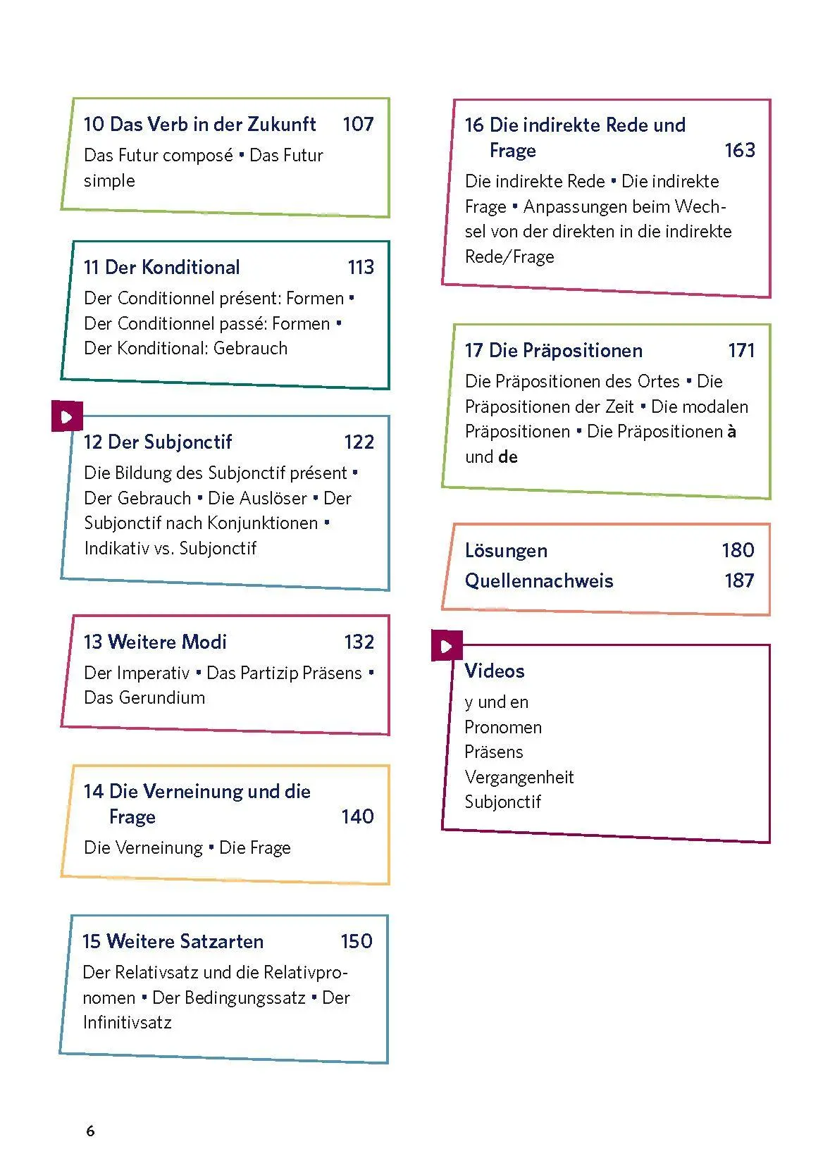 Bild: 9783125661493 | PONS Grammatik ohne Drama Französisch | Taschenbuch | 208 S. | Deutsch