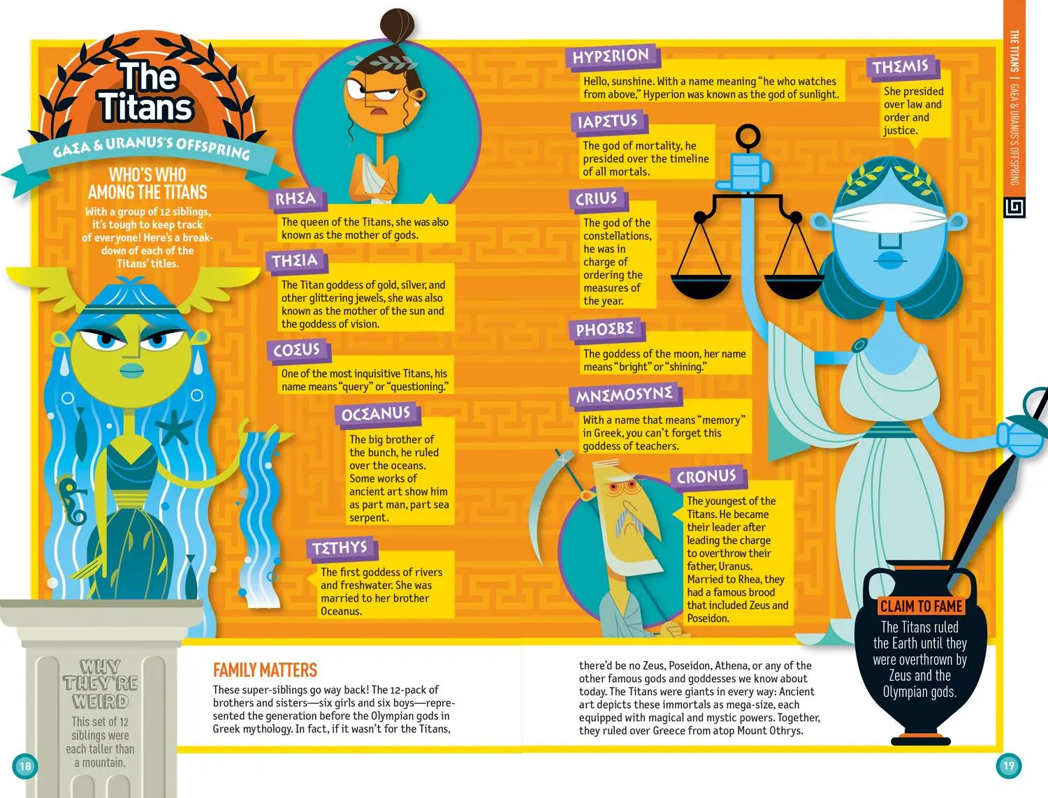 Bild: 9781426331893 | Weird But True! Know-It-All Greek Mythology | Sarah Wassner Flynn