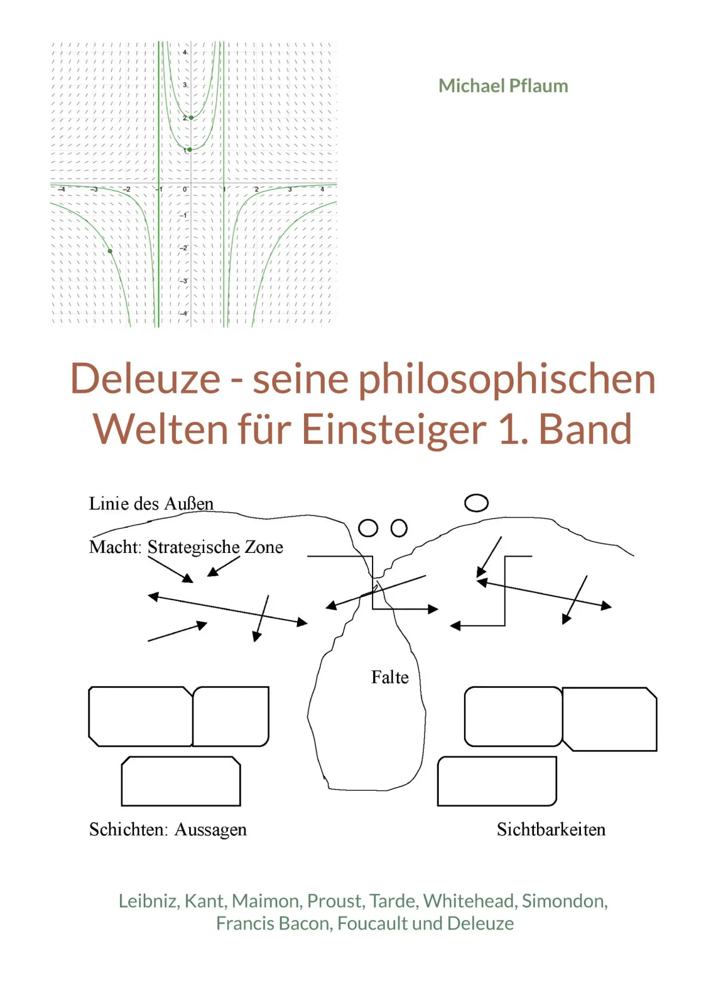 Cover: 9783752622393 | Deleuze - seine philosophischen Welten für Einsteiger 1. Band | Pflaum