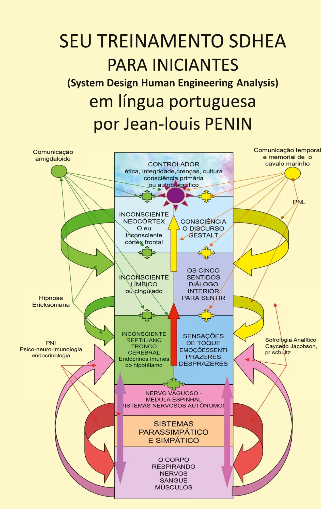 Cover: 9782322504893 | SEU TREINAMENTO SDHEA PARA INICIANTES | coaching SDHEA | Penin | Buch