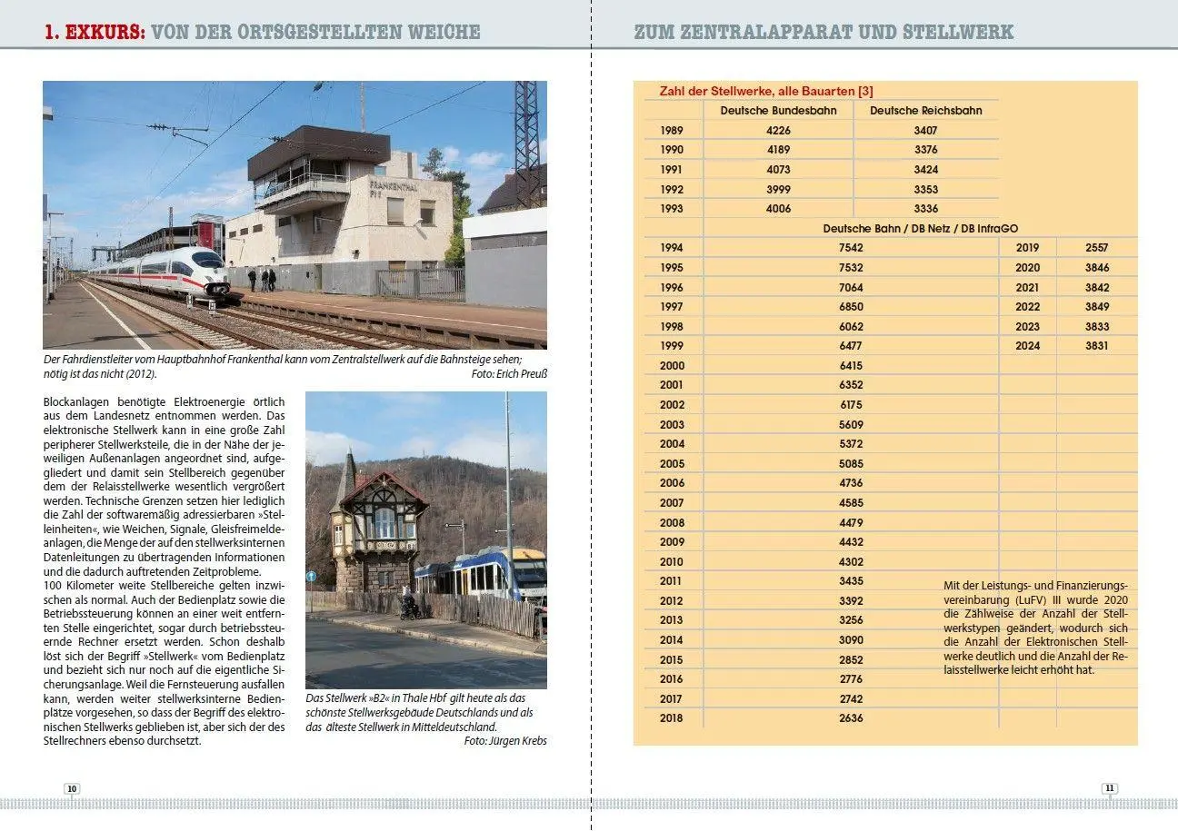 Bild: 9783613717893 | Stellwerke deutscher Eisenbahnen | seit 1870 | Erich Preuß | Buch