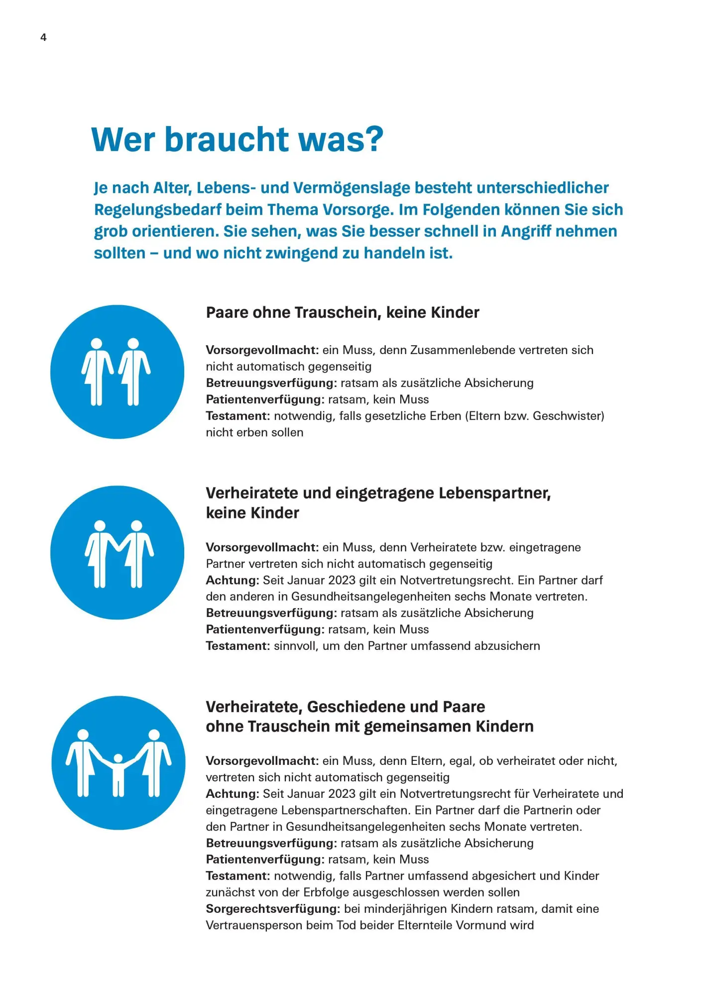 Bild: 9783747109793 | Das Vorsorge-Set | Stiftung Warentest | Taschenbuch | 144 S. | Deutsch