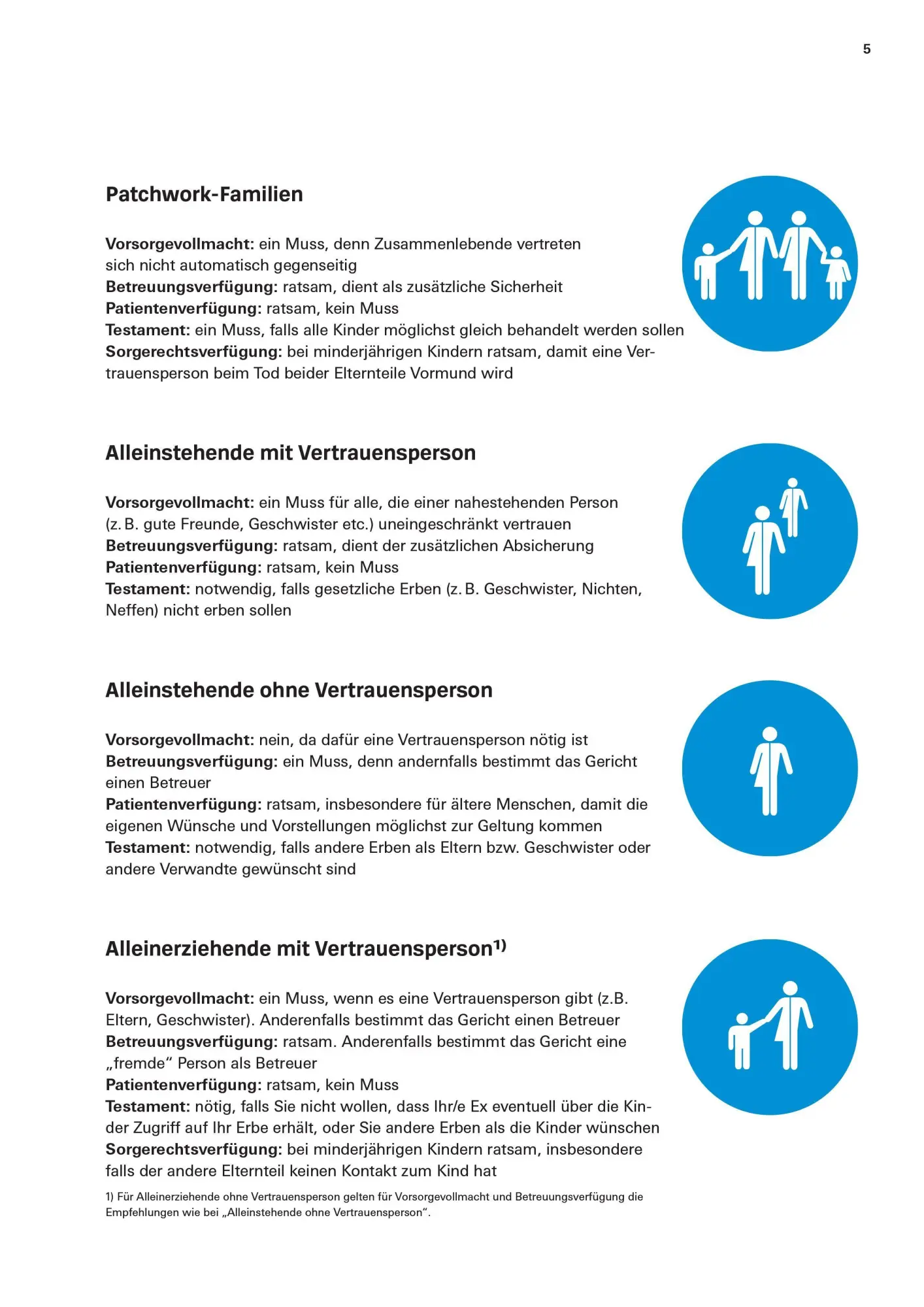 Bild: 9783747109793 | Das Vorsorge-Set | Stiftung Warentest | Taschenbuch | 144 S. | Deutsch