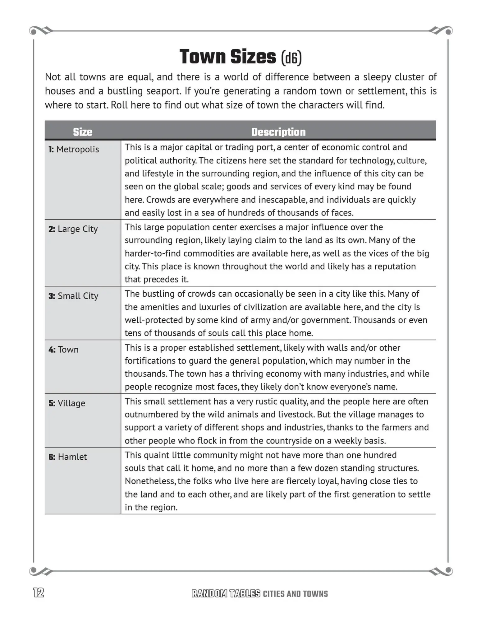Bild: 9781646040094 | Random Tables: Cities and Towns | Timm Woods | Taschenbuch | Englisch