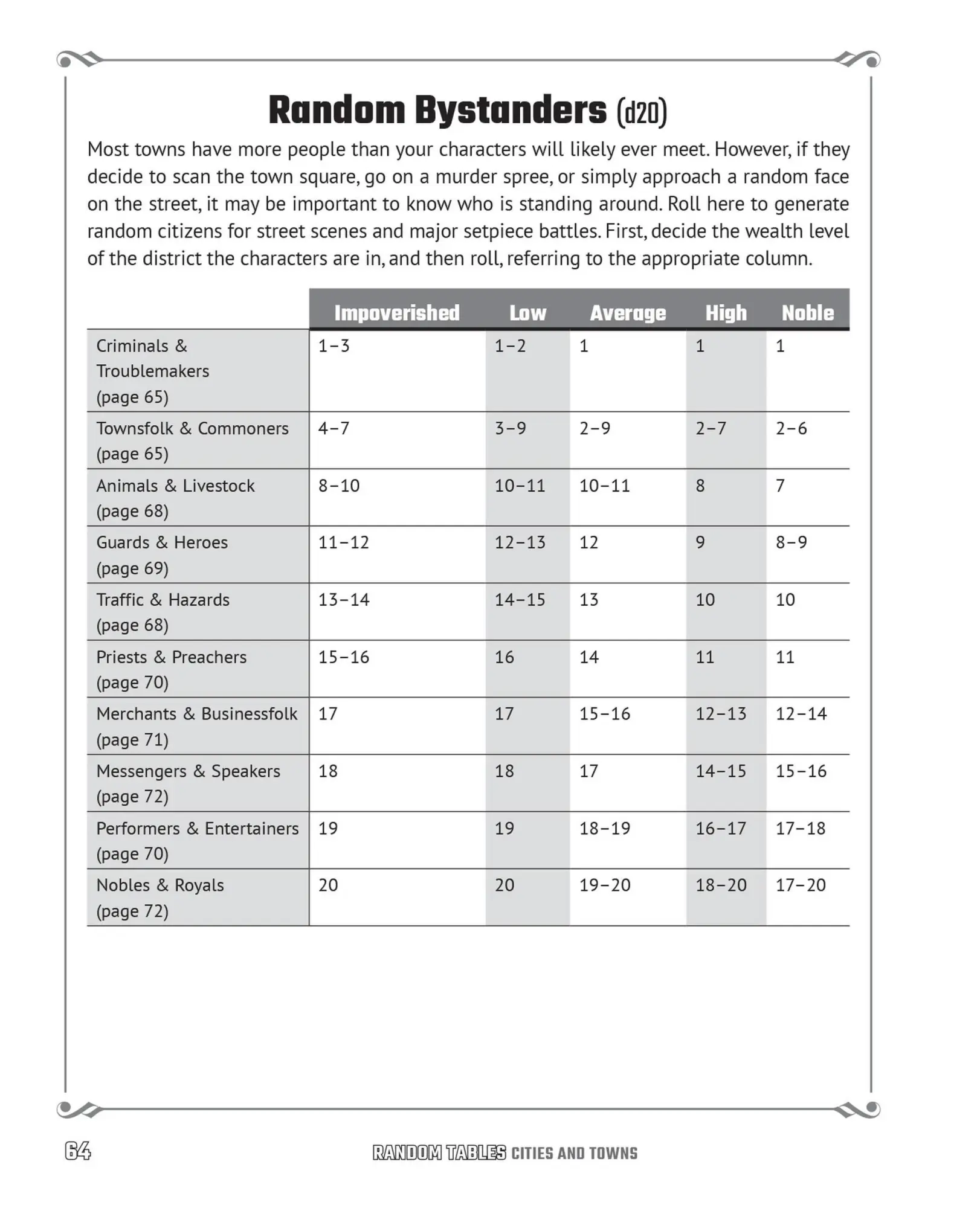 Bild: 9781646040094 | Random Tables: Cities and Towns | Timm Woods | Taschenbuch | Englisch