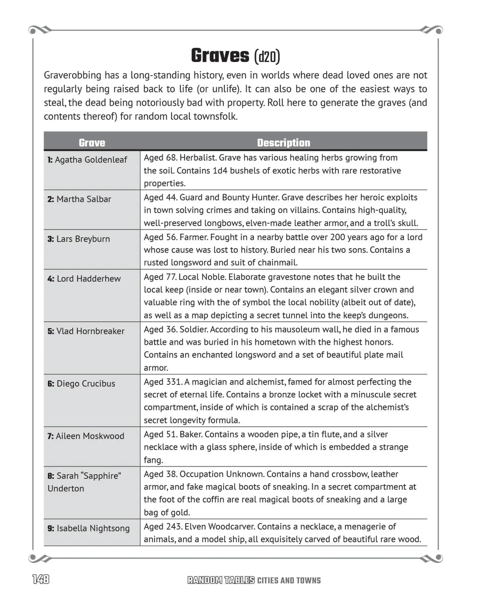 Bild: 9781646040094 | Random Tables: Cities and Towns | Timm Woods | Taschenbuch | Englisch