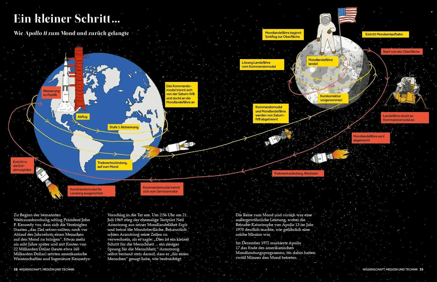 Bild: 9783690780094 | Atlas der 60er Jahre | COLUMBUS Verlag GmbH &amp; Co. KG | Taschenbuch