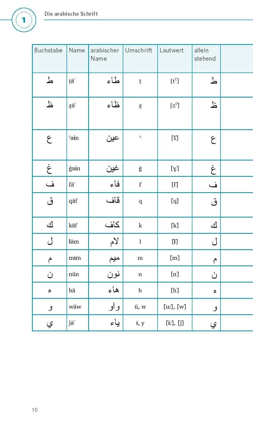 Bild: 9783125661394 | PONS Grammatik kurz &amp; bündig Arabisch | Taschenbuch | 112 S. | 2026