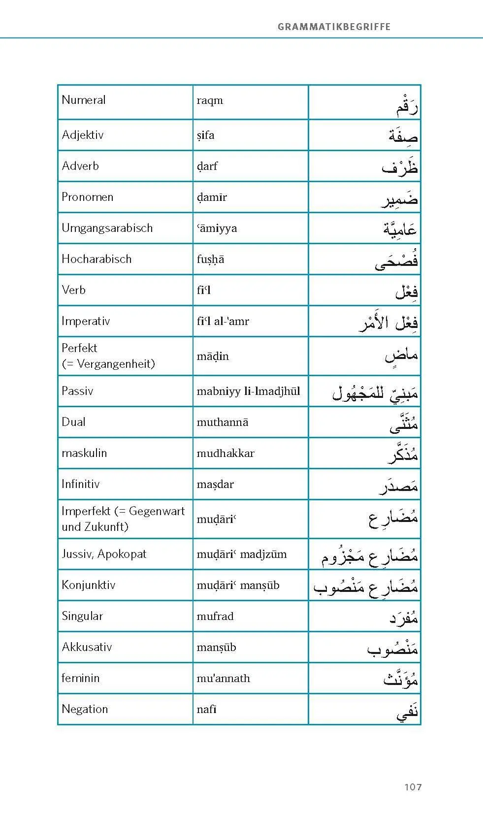 Bild: 9783125661394 | PONS Grammatik kurz &amp; bündig Arabisch | Taschenbuch | 112 S. | 2026