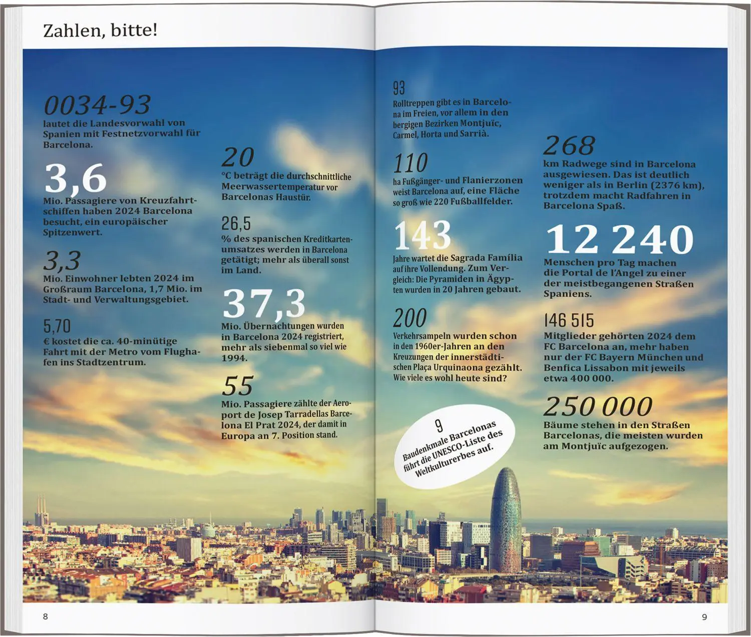 Bild: 9783616001494 | DUMONT direkt Reiseführer Barcelona | Mit großem Cityplan | Martiny