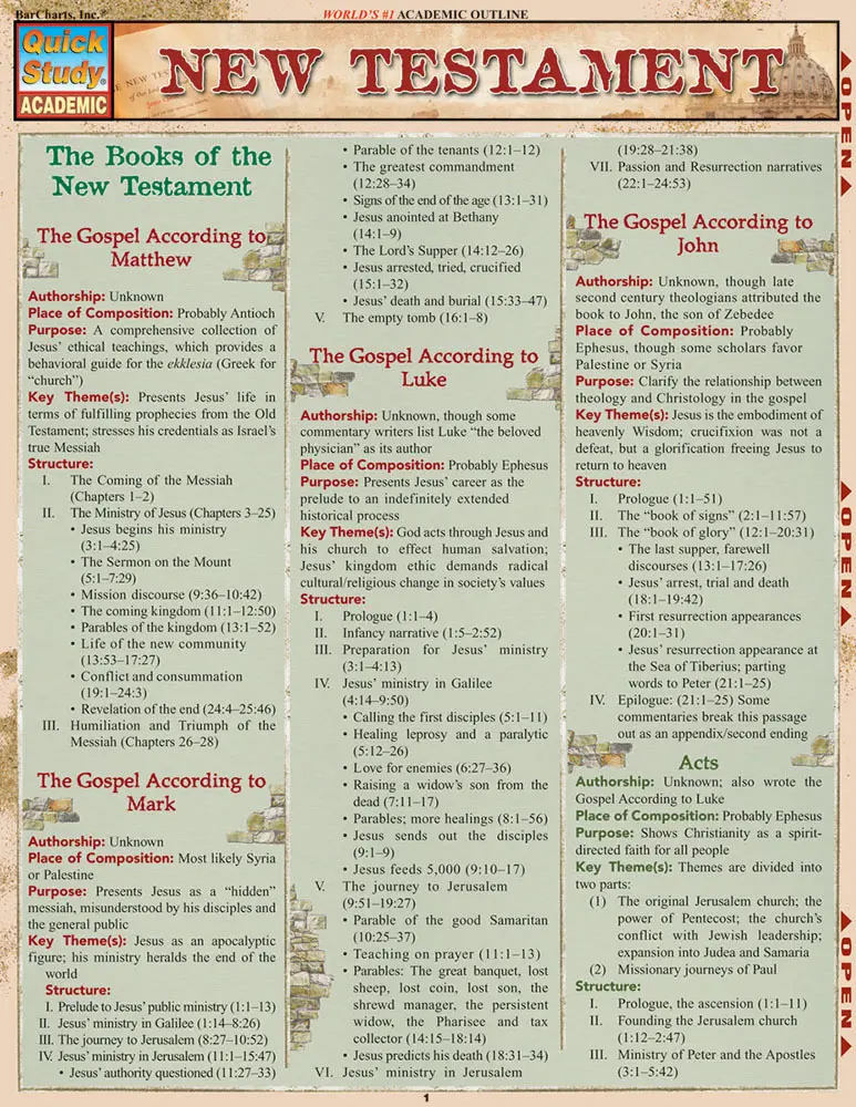 Cover: 9781423203094 | New Testament | QuickStudy Laminated Reference Guide | Thomas Smith