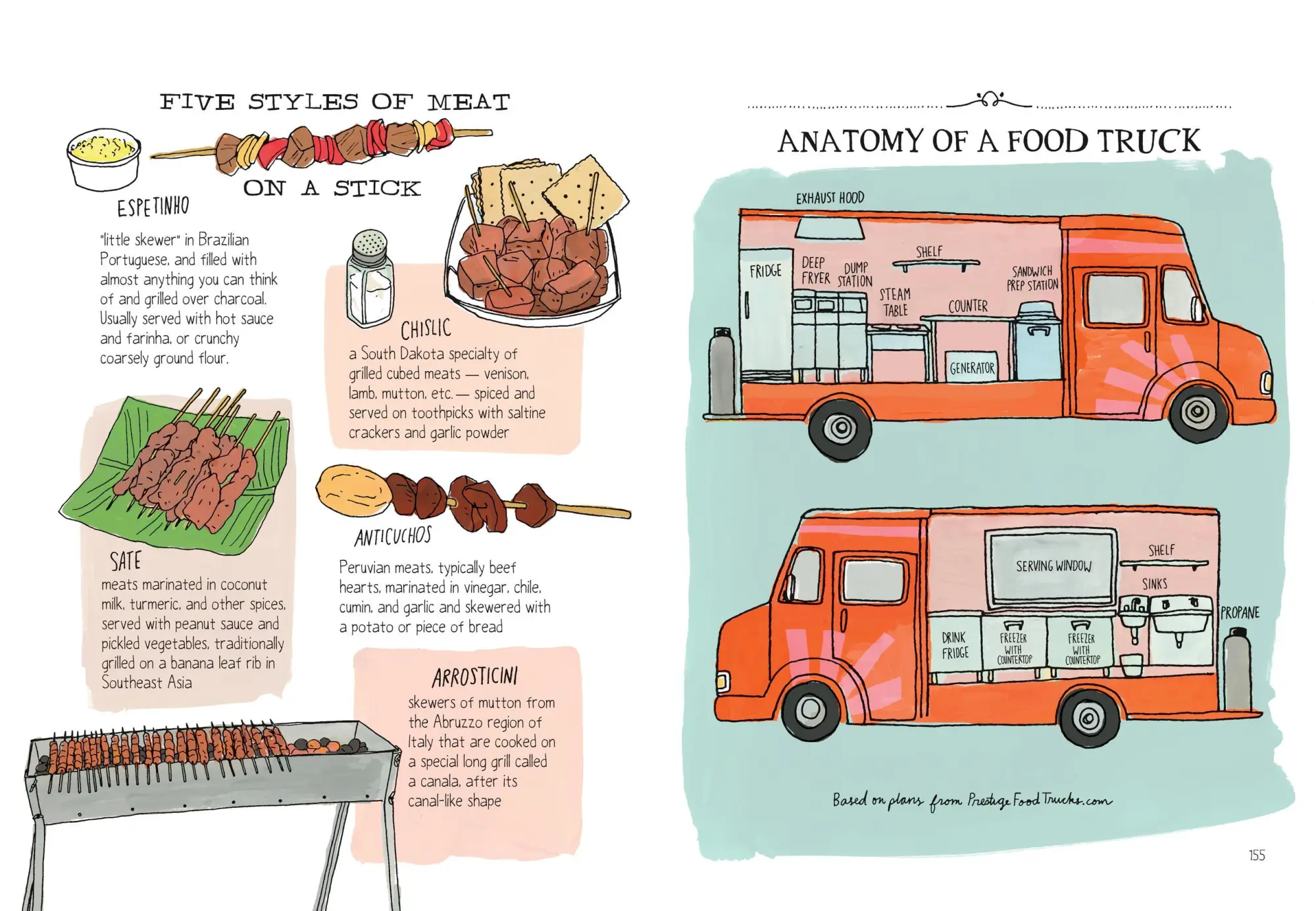 Bild: 9781612123394 | Food Anatomy | The Curious Parts &amp; Pieces of Our Edible World | Buch