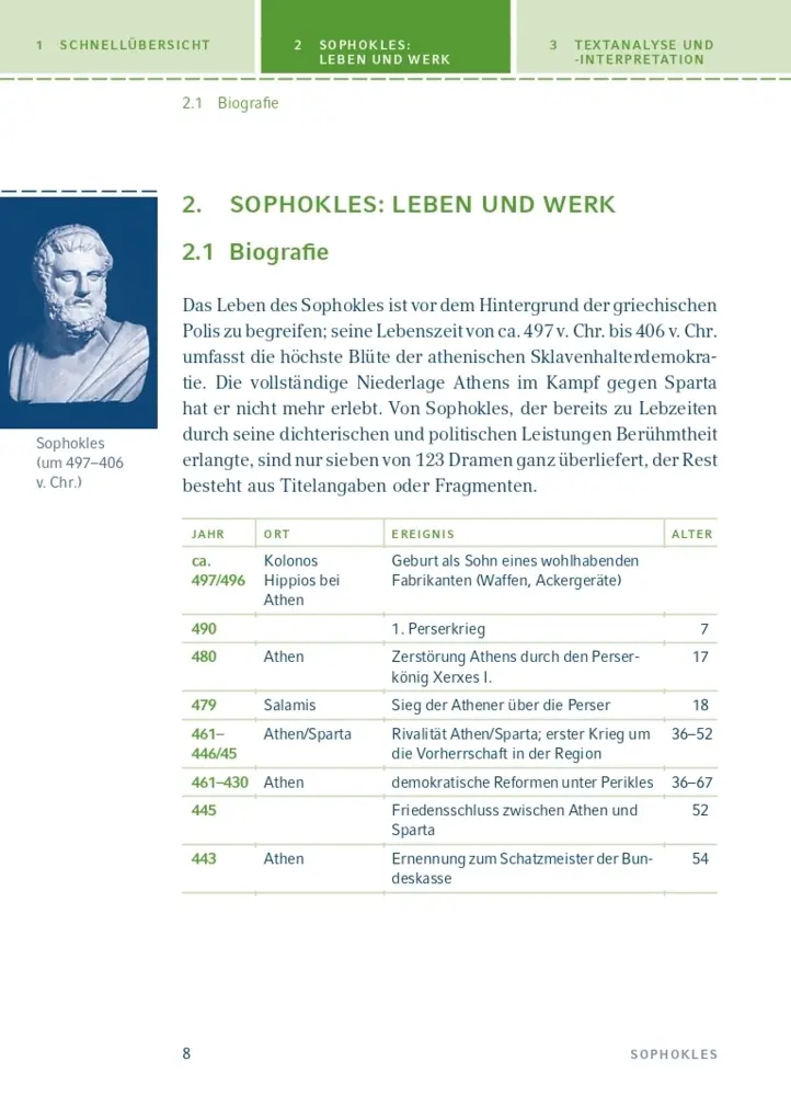 Bild: 9783129303894 | Antigone von Sophokles | Sophokles | Buch | 120 S. | Deutsch | 2026