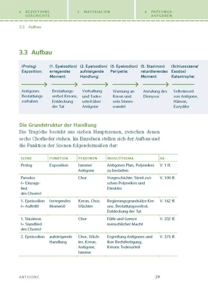 Bild: 9783129303894 | Antigone von Sophokles | Textanalyse und Interpretation | Sophokles