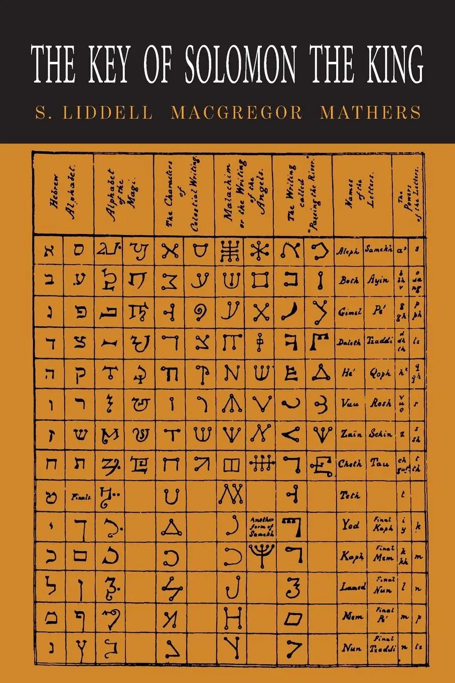 Cover: 9781684224494 | The Key of Solomon the King | Clavicula Salomonis | Mathers | Buch
