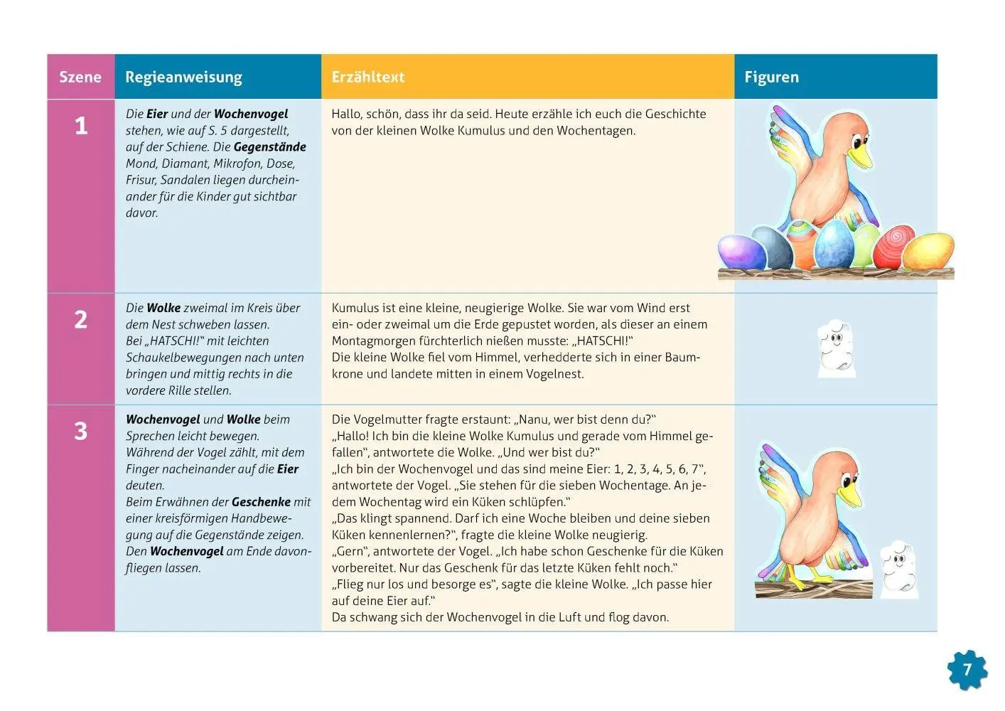 Bild: 4260694924594 | Die kleine Wolke und die Wochentage. Erzählschienen-Figurenset | Roth