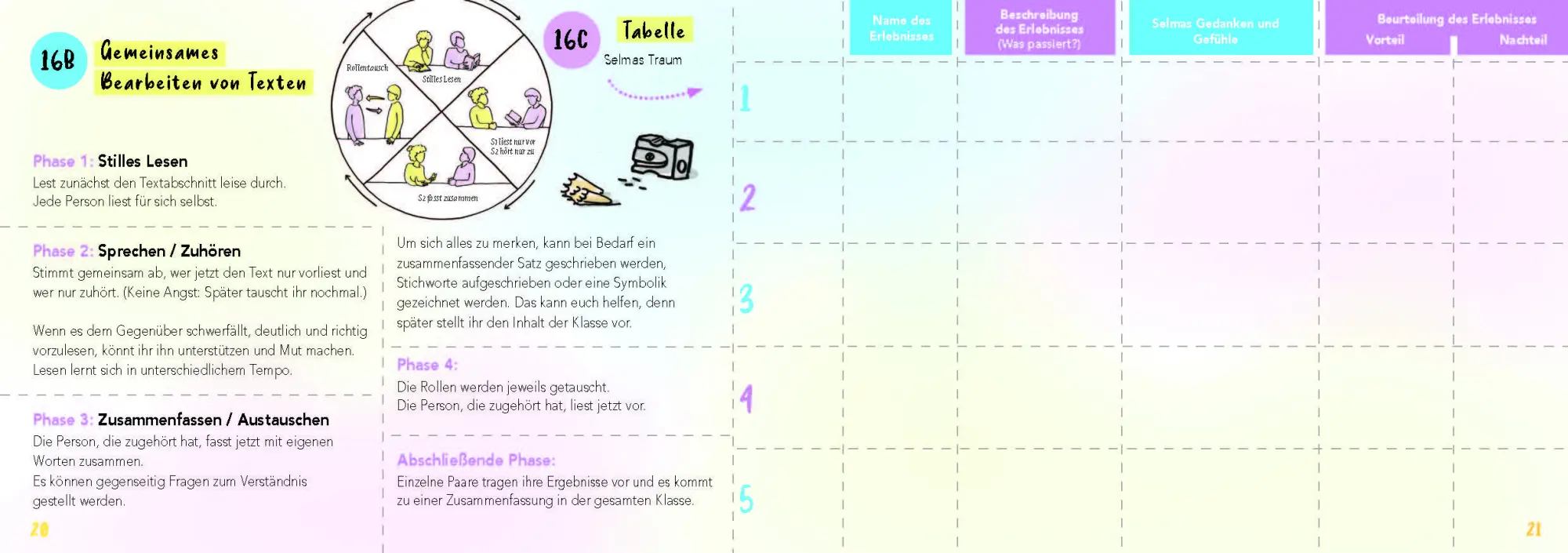 Bild: 9783963046094 | GLL Aktivheft | Erforsche dich und deine Gedanken! | Taschenbuch