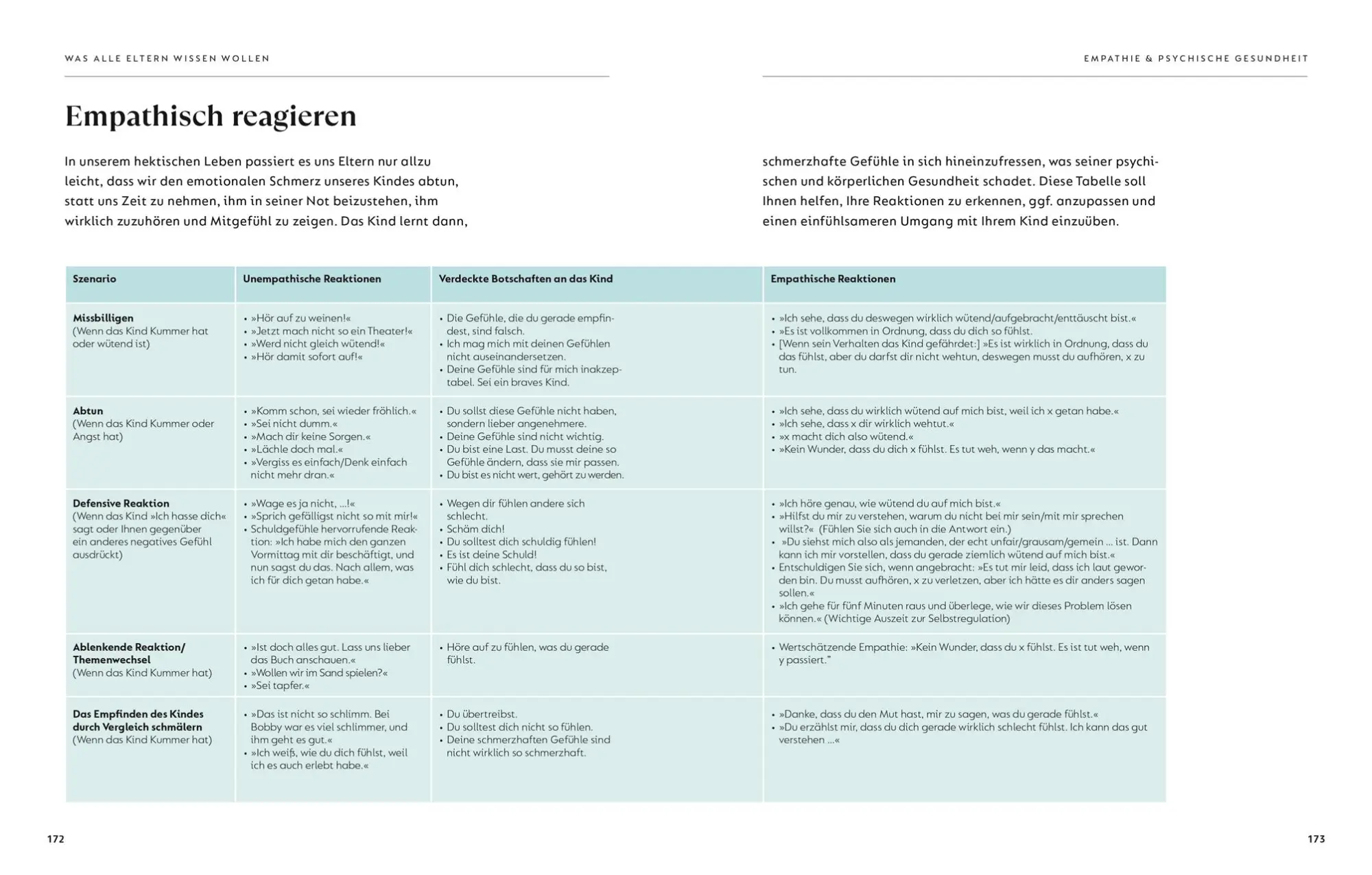 Bild: 9783831048694 | Was alle Eltern wissen wollen | Margot Sunderland | Buch | 320 S.