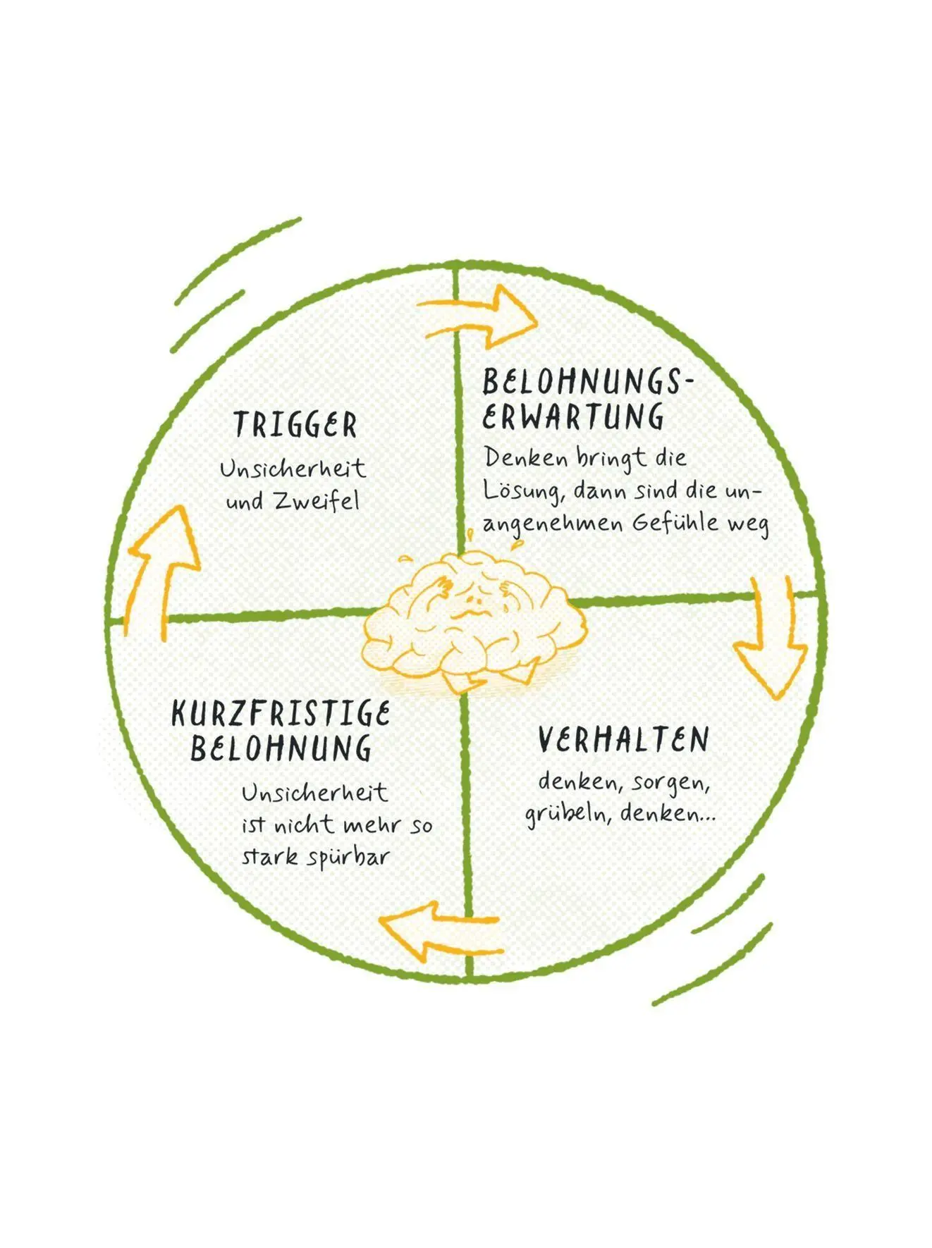 Bild: 9783758901195 | Die 1-Minuten-Strategie gegen Overthinking | Matthias Hammer | Buch