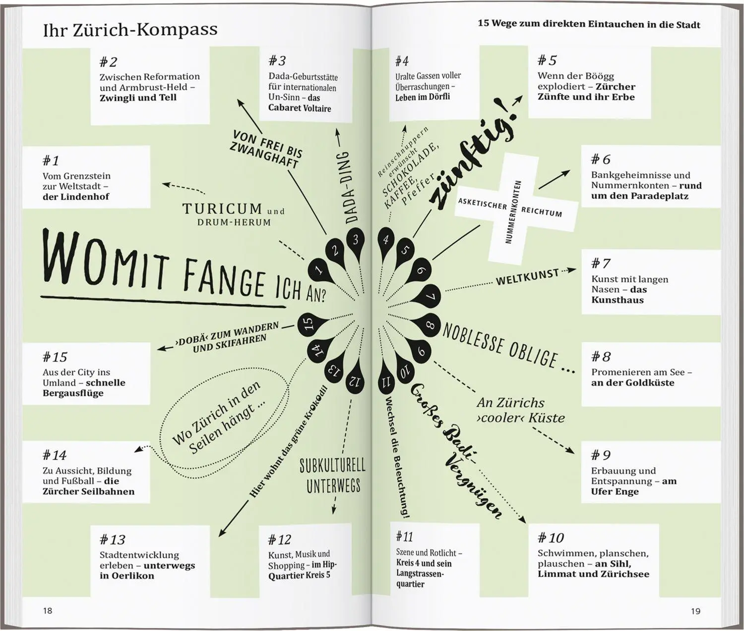 Bild: 9783616001395 | DUMONT direkt Reiseführer Zürich | Mit großem Cityplan | Taschenbuch