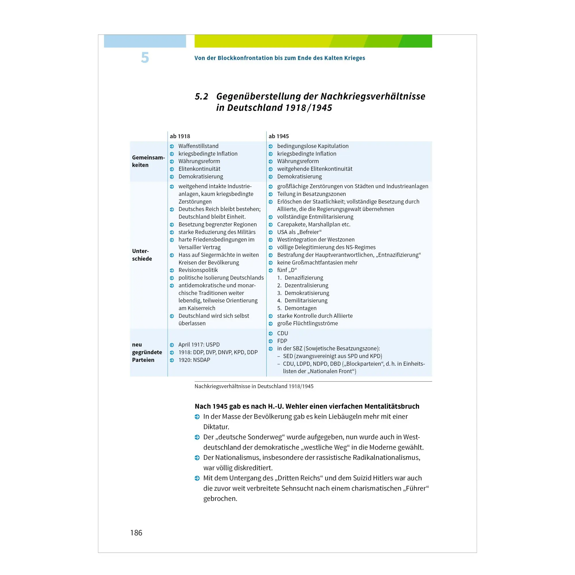 Bild: 9783070031495 | Fit fürs Abi. Oberstufenwissen Geschichte | Herbert Kohl (u. a.)