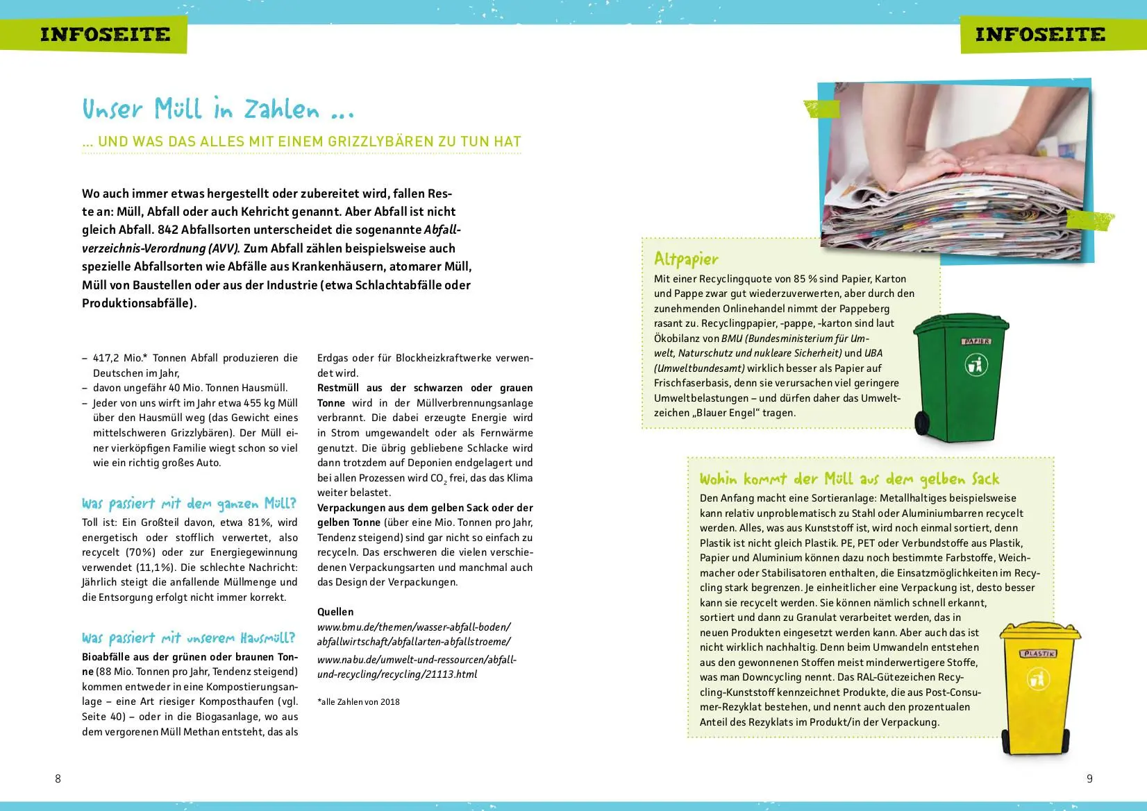 Bild: 9783780651495 | Müll, Recycling und Upcycling | Lena Buchmann | Broschüre | 64 S.