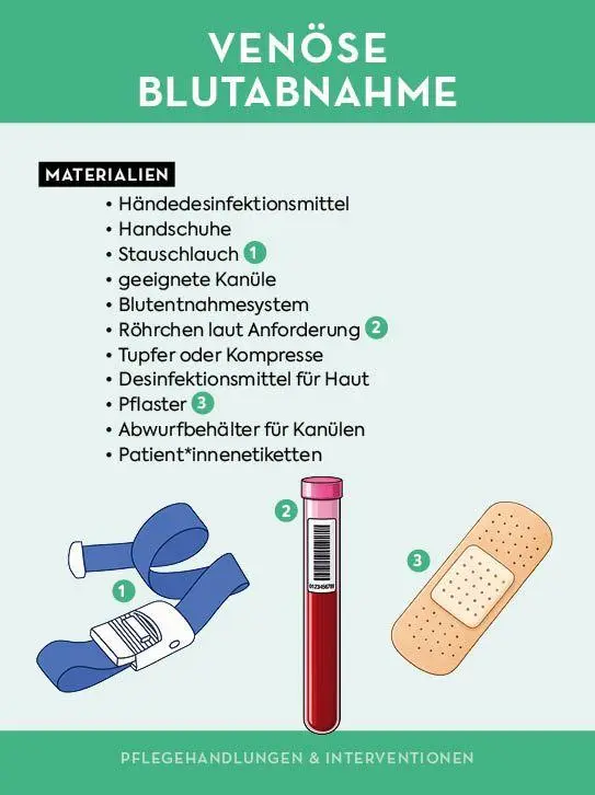 Bild: 9783745932195 | Kartenset: Pflege to go - Notfallmaßnahmen, klinisches Wissen und...
