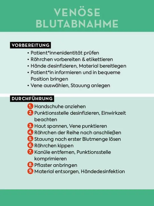 Bild: 9783745932195 | Kartenset: Pflege to go - Notfallmaßnahmen, klinisches Wissen und...
