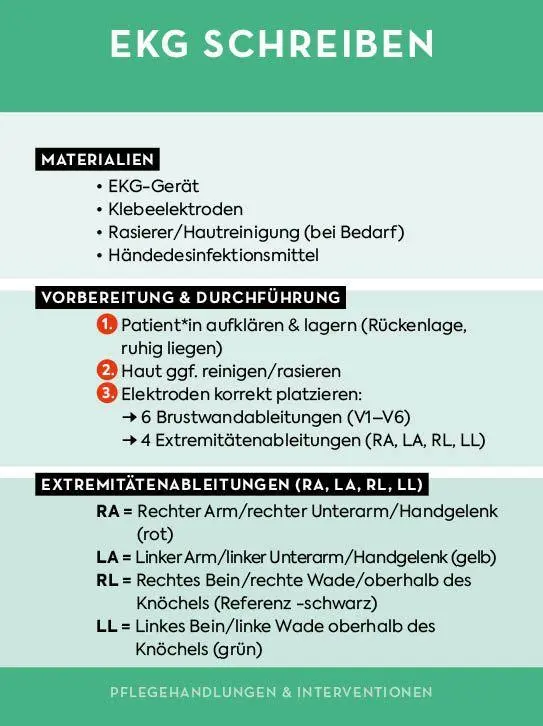 Bild: 9783745932195 | Kartenset: Pflege to go - Notfallmaßnahmen, klinisches Wissen und...