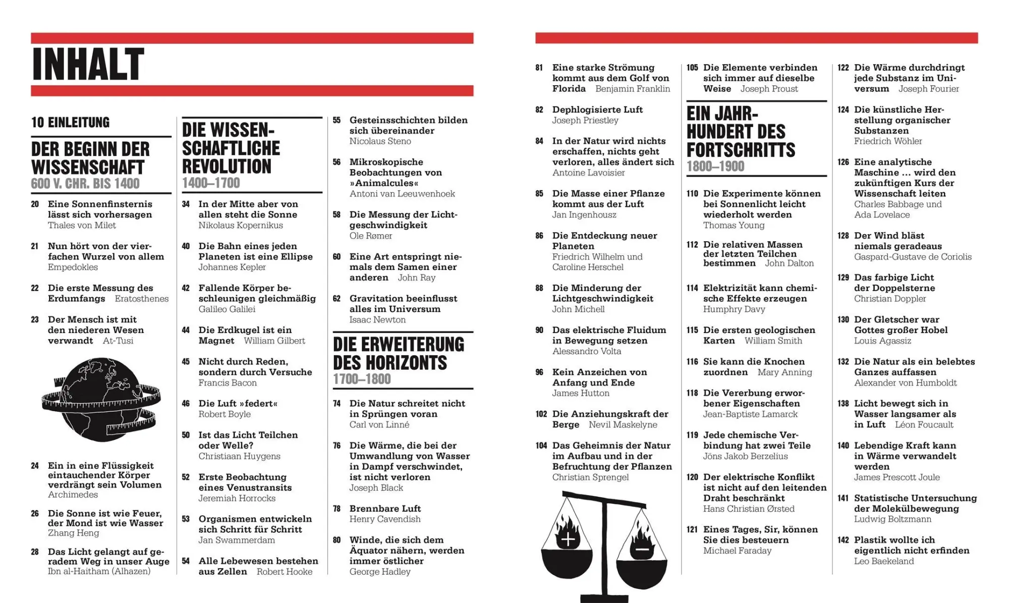 Bild: 9783831052295 | Big Ideas. Das Wissenschafts-Buch | John Farndon (u. a.) | Buch | 2026