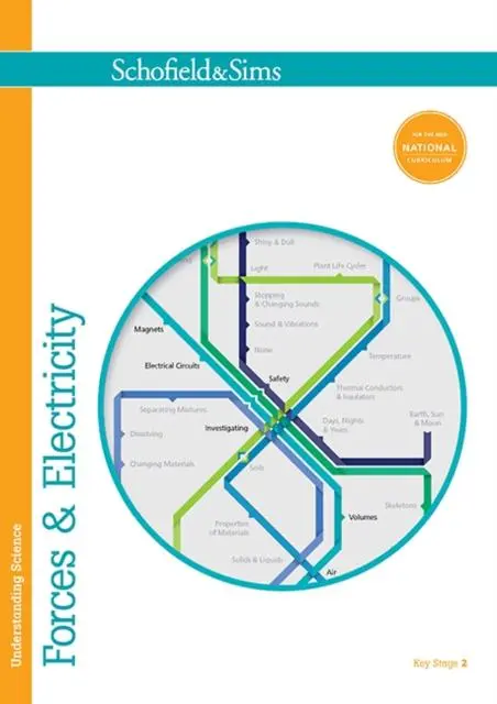 Cover: 9780721712895 | Understanding Science: Forces &amp; Electricity | Penny Johnson | Buch