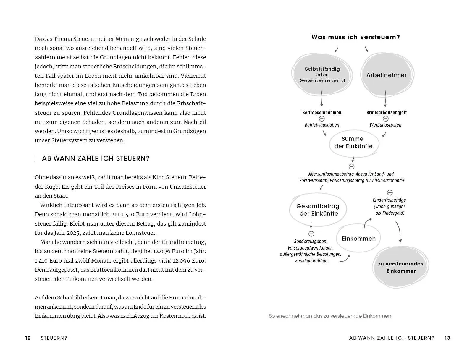 Bild: 9783745934595 | Sei doch nicht besteuert | Fabian Walter | Taschenbuch | 272 S. | 2026