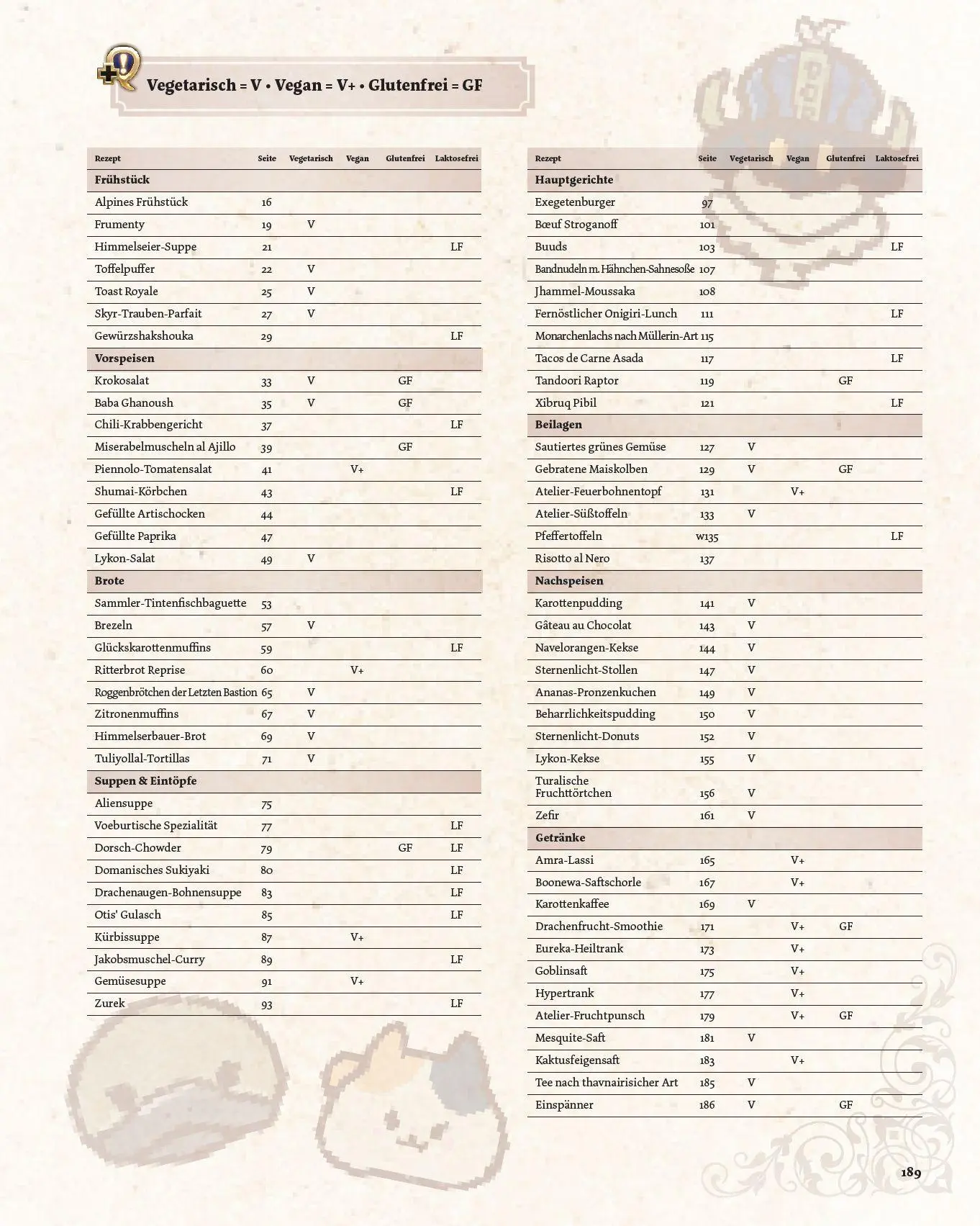 Bild: 9783833247095 | Das ultimative Final Fantasy XIV Kochbuch Band 2 | Rosenthal (u. a.)
