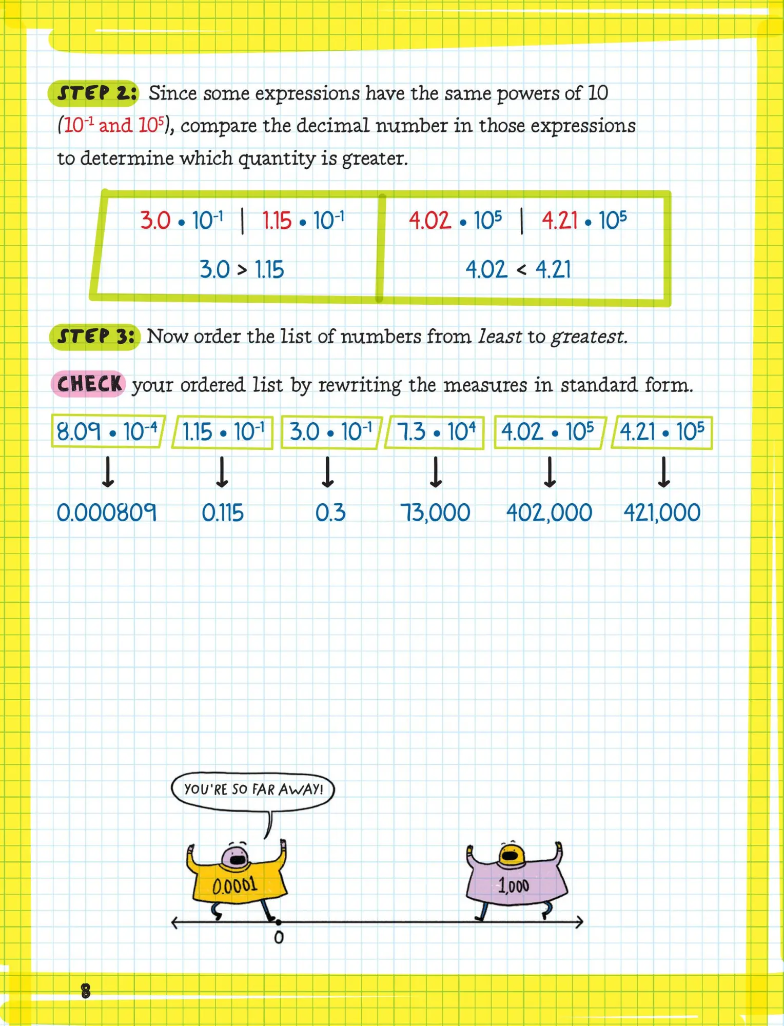 Bild: 9781523518395 | The Big Fat High School Algebra 1 Workbook | Workman Publishing | Buch