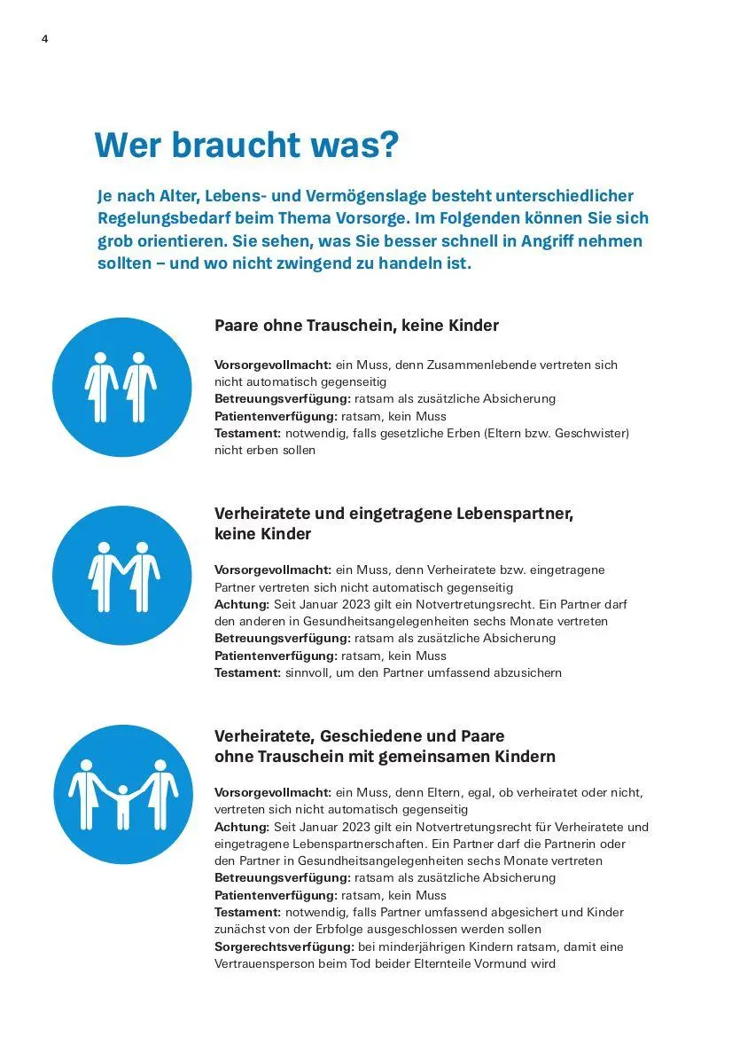 Bild: 9783747108895 | Das Vorsorge-Set | Stiftung Warentest | Taschenbuch | 144 S. | Deutsch