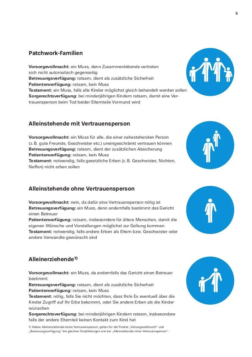 Bild: 9783747108895 | Das Vorsorge-Set | Stiftung Warentest | Taschenbuch | 144 S. | Deutsch