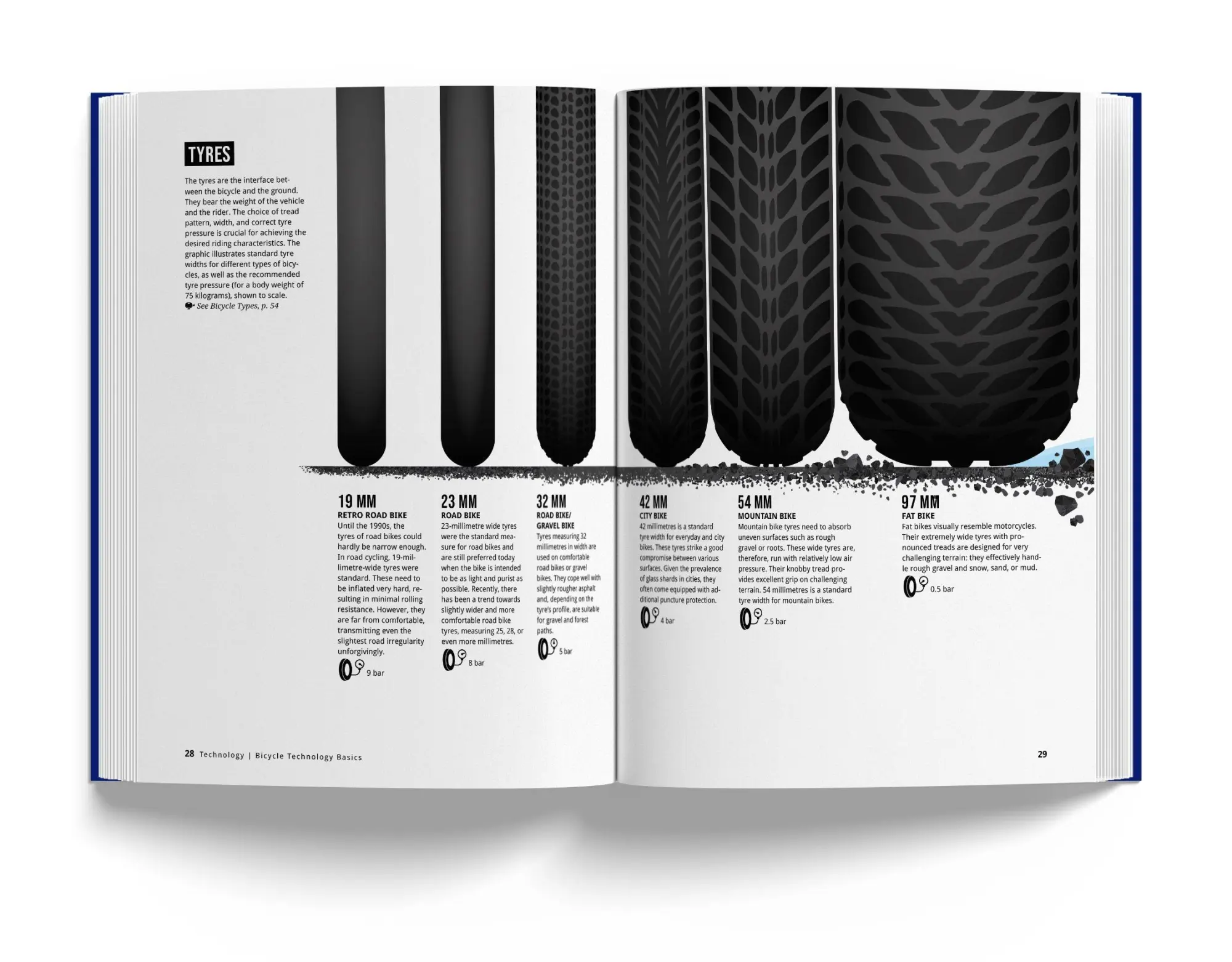 Bild: 9783946719595 | Book of Cycling | Jan Wittenbrink | Buch | 330 S. | Englisch | 2025