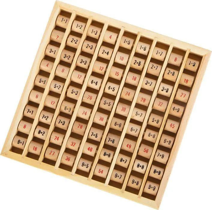 Bild: 4020972110596 | Multiplizier-Tabelle | 11059 | Deutsch | 2023 | EAN 4020972110596