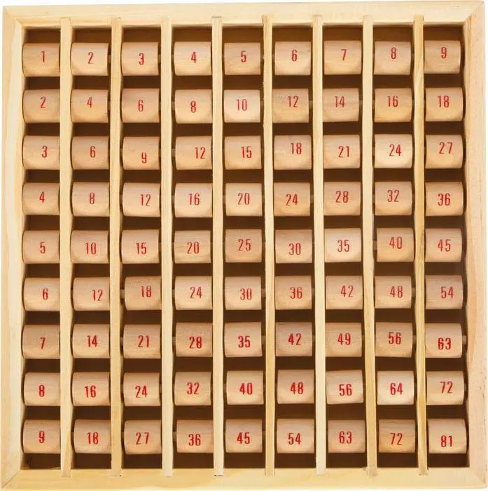 Bild: 4020972110596 | Multiplizier-Tabelle | 11059 | Deutsch | 2023 | EAN 4020972110596